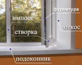 Элементы пвх окна